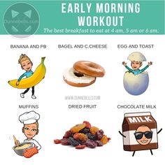 Breakfast Before Workout, Meals Before Workout, Early Workout, Workout Images, Pre Workout Breakfast, Energy Breakfast, Gym For Beginners