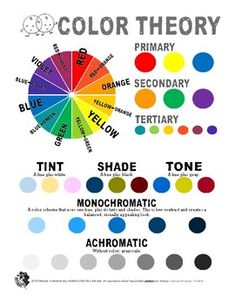 the color theory poster shows what colors are used in each part of the text book