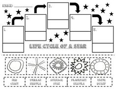 the life cycle of a star worksheet