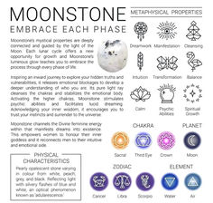 Experience the magic of protection with our Raw Rainbow Moonstone, ranging from 1.5” to 2.5”. Infused with life's vitality and pure joy, this stone ensures serenity, emotional equilibrium, and fortitude. Embrace its Labradorite kinship for psychic shielding, stirring inspiration, and sharpened intuition. An ideal sacred space enhancer, it's a must-have for moonlit rituals. Let all your chakras awaken, as the Rainbow Moonstone directs energy with its calming aura. Follow us for more crystal wisd Intuition Manifestation, Moon Spells, Crystal Power, Psychic Protection, Lunar Cycle, Light Rays