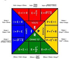 an image of a diagram with different types of symbols in the same square, including letters and