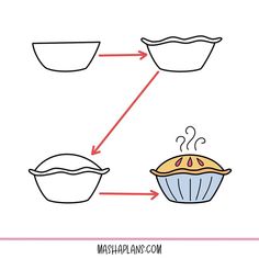 how to make pies in the kitchen with pictures and instructions on how to bake them