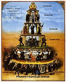 an advertisement for the pyramid of capitalism