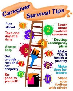 Elderly Caregiver, Family Caregiver, Coping Strategies