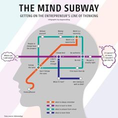 the mind subway getting on the enterprise line of thinking