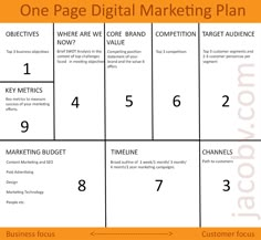 the marketing plan is shown in orange and white, with one page on it's side