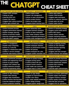 the chagtt chart is shown in yellow, black and white with words on it