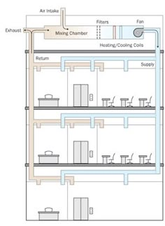 the floor plan for an air intaker and heating room is shown in this diagram