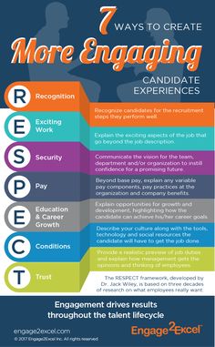 the 7 ways to create more engaging candidate experiences infographical poster by engage2gool