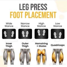 the leg presss and foot placement are shown in this graphic above it's description