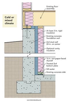 a diagram showing the different types of insulation