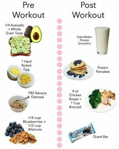 Healthy Weight Gain, Pre Workout, Protein Smoothie, Healthy Meal Prep, Best Diets