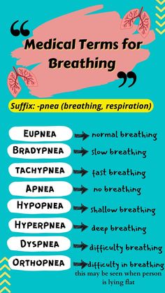 In this pin you will learn medical terms for breathing that help you understand the meaning of each term of breathing used in medical science. Nursing Student Tips