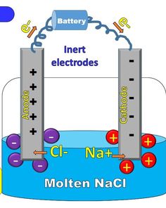 the diagram shows how batteries are connected to each other in an electric field, and what is labeled below