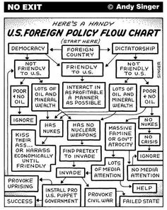 the us foreign policy flow chart is shown in black and white, as well as an image