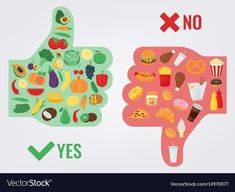 two thumbs up signs with food on them and the words yes and no written in different languages