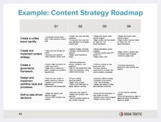 the content roadmap is shown in blue and white