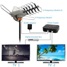 an image of a tv antenna with different parts labeled in the following diagram and description