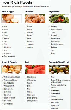 Iron Rich Foods List, Best Plants For Home, Liverwurst, Bran Cereal, Orange Peppers, String Bean, Iron Rich Foods, Beet Greens, Iron Rich