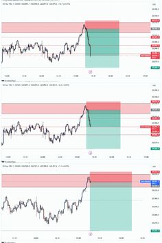 two forex trading options with different levels