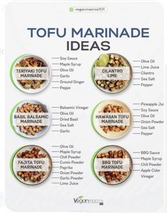 an info board showing the different types of food in various countries, including tofu marinade