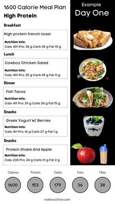 1600 calorie meal plan high protein 3500 Calorie Meal Plan, Meal Plan High Protein, 1600 Calorie Diet, 1600 Calorie Meal Plan, Calorie Deficit Meal Plan