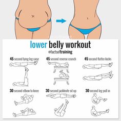 a poster showing how to do the lower belly workout