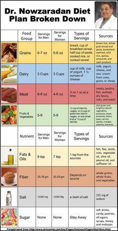 Steak And Eggs Diet, Baking Powder Uses, 1200 Calorie