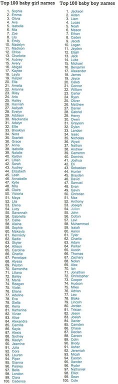 the top 100 baby names for boys and girls in 2012 - 2013 infographical