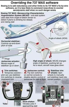 Aircraft Engineering, Cessna 172