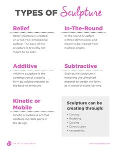 the types of sculpture info sheet for students to use on their art projects and crafts