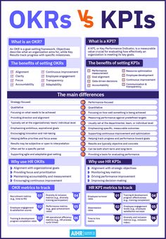 a poster with the words okrs vs kpiss on it and an info sheet below