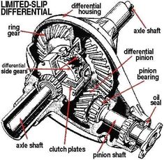 an image of the parts of a car's engine and its workingss, labeled in