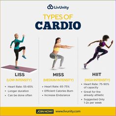 the different types of cardio are shown in this graphic above it's description