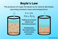 two beaks filled with liquid and the words boyle's law