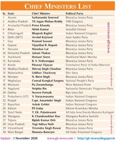 the list of chief minister's list for various departments in india and pakistan, with their respective names