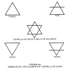 four different types of triangles are shown in black and white, with the names below them