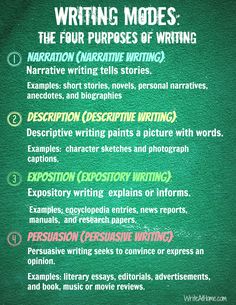 writing modes the four purposes of writing information / descriptive stories, examples, and biographs