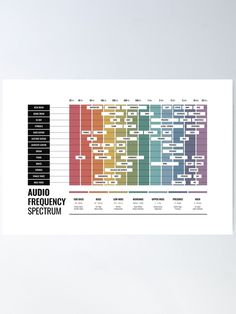 a poster with an image of the sound quality chart for various speakers and their corresponding colors