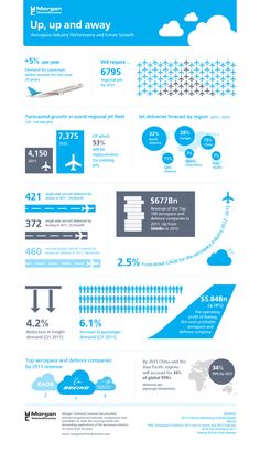 the world's largest airliner info sheet is shown in blue and white, with information