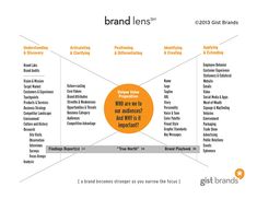 the brand lens is shown in orange and white, with an orange circle around it