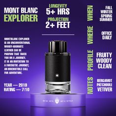 Fragrance Infographics Montblanc Explorer