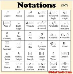 an image of the symbols for notations and other things that are not written in english