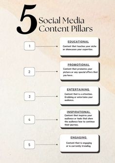 Content pillars and content ideas for a social media strategy Content Pillars, Content Social Media, Social Media Marketing Planner, Instagram Success, Social Media Content Planner, Social Media Management Services, Social Media Marketing Instagram, Social Media Management Tools