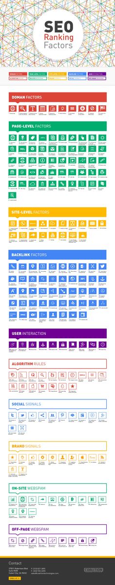 an info sheet showing the different types of web pages and how they are used to create them