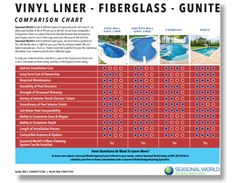 the vinyl line fireglass gunite comparison chart for swimming pools and spas, with instructions on how to use it