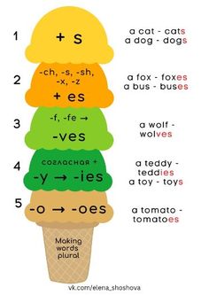 an ice cream cone with the words in different languages and numbers on top of it