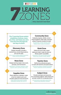 the seven learning zones for children to learn with their teacher's manual, which includes instructions