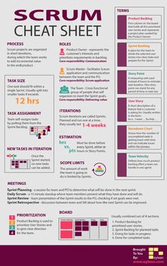 the scrum cheat sheet is shown in red and purple colors, with text on it