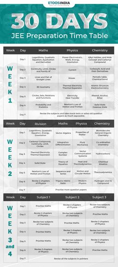 the 30 days jee preparation time table